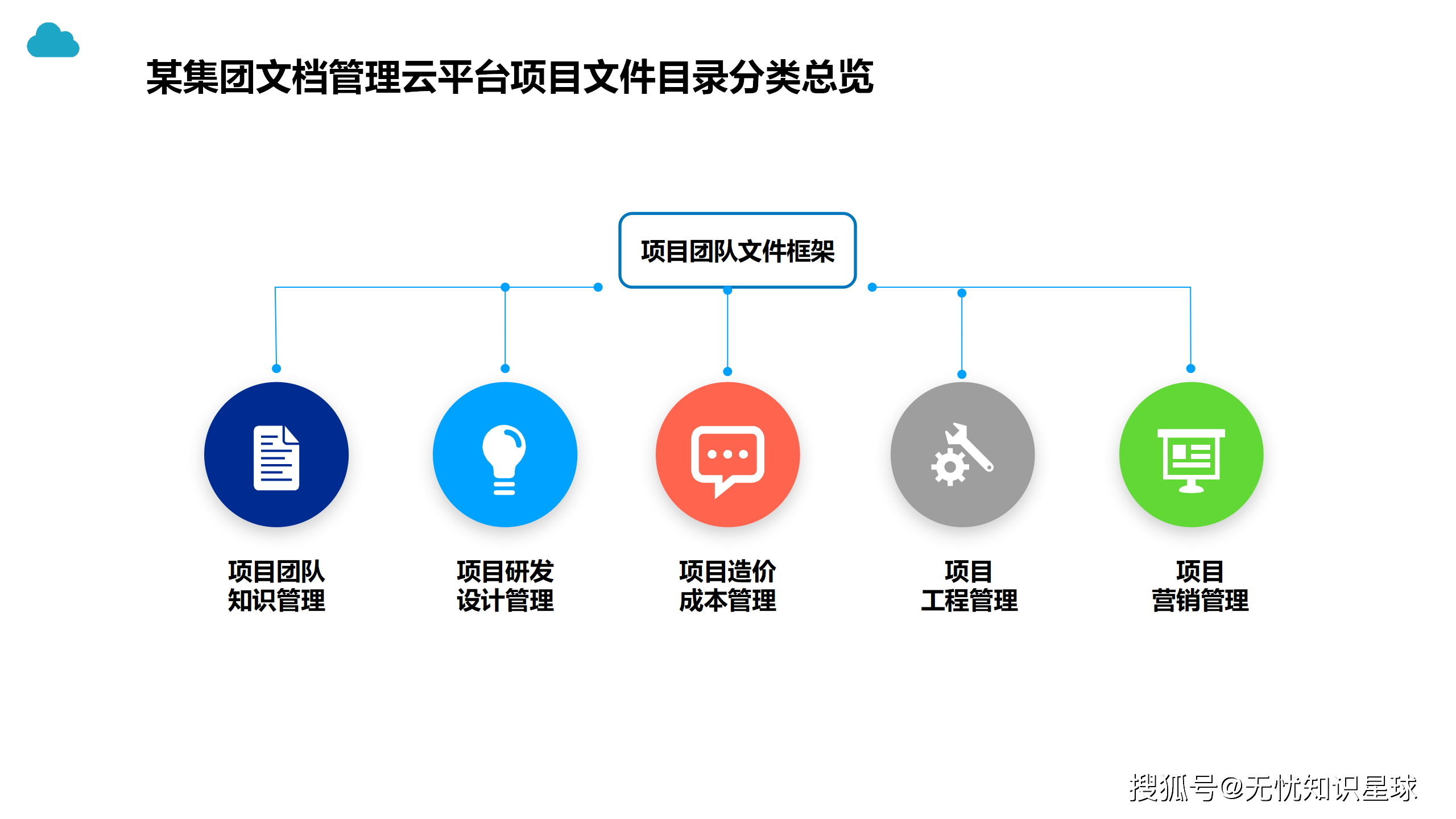 互联网公司项目资料怎么管?项目文档高效管理方法 第1张 互联网公司项目资料怎么管?项目文档高效管理方法 第1张