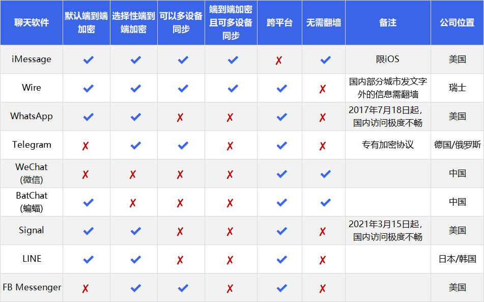 安全防护网站如何确保个人信息在浏览过程中不被泄露? 第2张 安全防护网站如何确保个人信息在浏览过程中不被泄露? 第2张