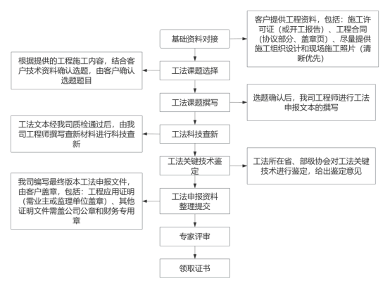 工程资料审核总不过关怎么办?工程资料审核流程及注意事项 第2张 工程资料审核总不过关怎么办?工程资料审核流程及注意事项 第2张