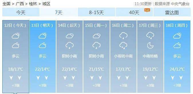 桂林未来一周空气质量如何?实时空气指数查询 第1张 桂林未来一周空气质量如何?实时空气指数查询 第1张