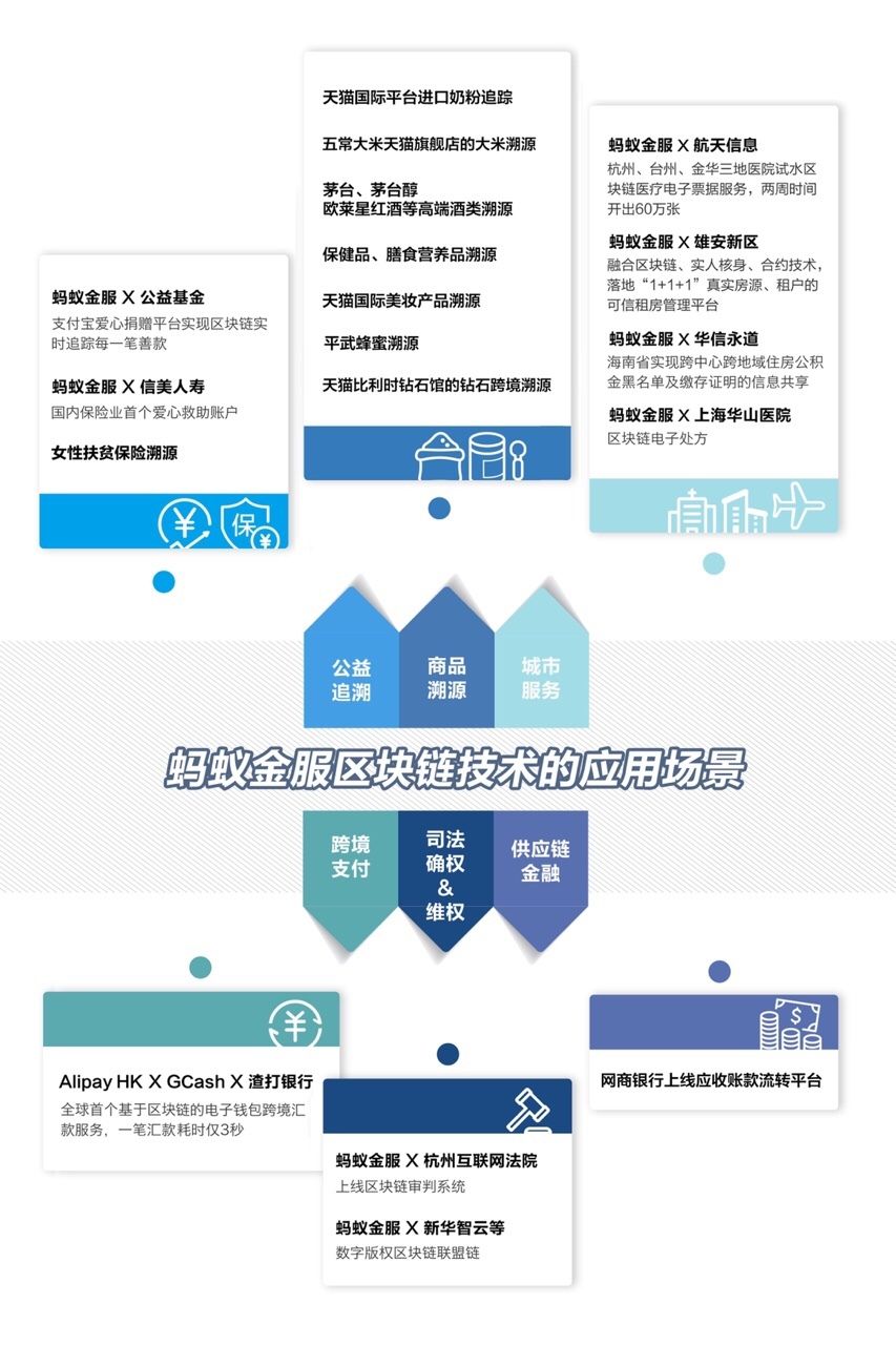 互联网区块链溯源有什么服务？区块链溯源系统搭建费用