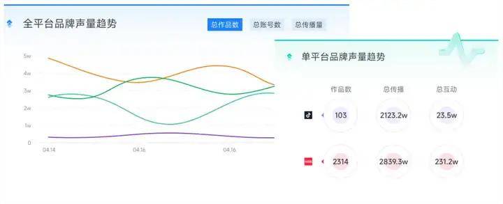 高效舆情监测软件有哪些值得推荐,哪个好用? 第2张 高效舆情监测软件有哪些值得推荐,哪个好用? 第2张