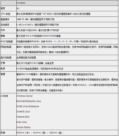 服务器p4以上的配置是什么意思,服务器p4配置怎么样 第2张 服务器p4以上的配置是什么意思,服务器p4配置怎么样 第2张