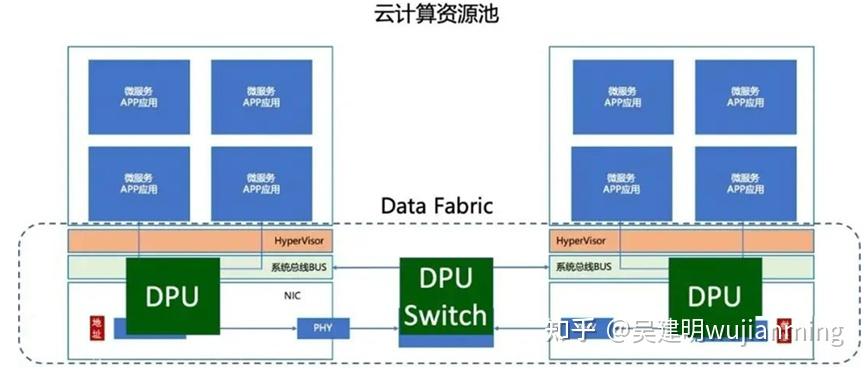 高效能云计算数据中心如何实现,有哪些核心技术? 第1张 高效能云计算数据中心如何实现,有哪些核心技术? 第1张