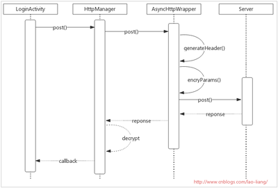 如何用密钥解组JSON?JSON解析密钥解密方法 第3张 如何用密钥解组JSON?JSON解析密钥解密方法 第3张