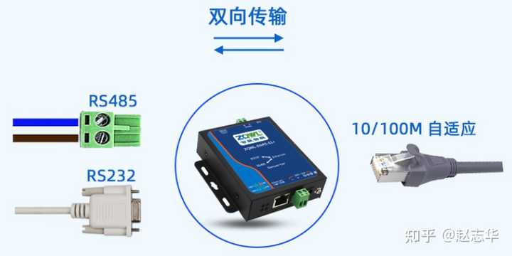 串口服务器什么时候是rtu主站模式,RTU主站模式怎么设置 第1张 串口服务器什么时候是rtu主站模式,RTU主站模式怎么设置 第1张