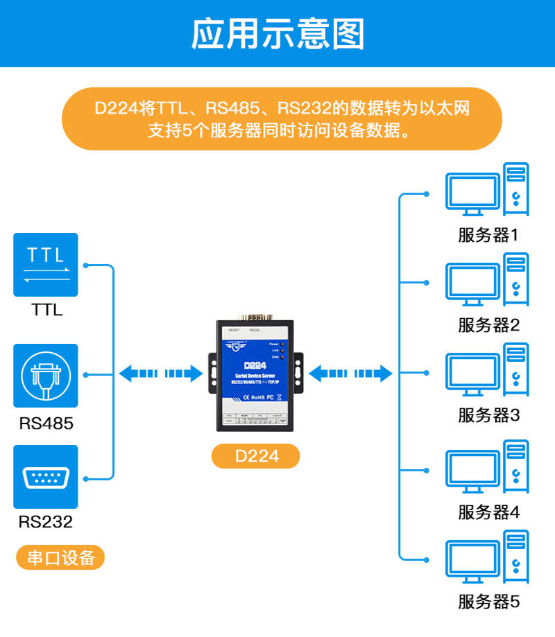 串口服务器什么时候是rtu主站模式,RTU主站模式怎么设置 第2张 串口服务器什么时候是rtu主站模式,RTU主站模式怎么设置 第2张
