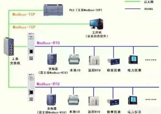 串口服务器什么时候是rtu主站模式,RTU主站模式怎么设置 第3张 串口服务器什么时候是rtu主站模式,RTU主站模式怎么设置 第3张