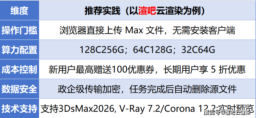 高效真实的云效果渲染算法如何实现,云渲染算法有哪些? 第1张 高效真实的云效果渲染算法如何实现,云渲染算法有哪些? 第1张