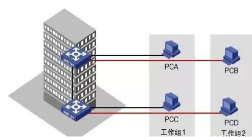 服务器连接交换机什么时候配trunk,trunk配置需要什么条件 第1张 服务器连接交换机什么时候配trunk,trunk配置需要什么条件 第1张