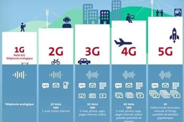 3G升级至E网,WiFi网络变革背后,究竟隐藏着哪些未知挑战? 第1张 3G升级至E网,WiFi网络变革背后,究竟隐藏着哪些未知挑战? 第1张
