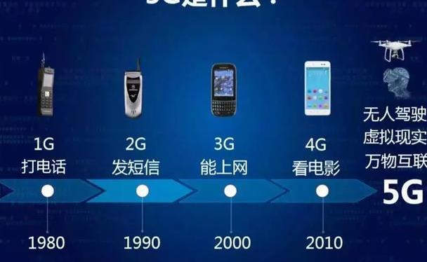 3G升级至E网,WiFi网络变革背后,究竟隐藏着哪些未知挑战? 第3张 3G升级至E网,WiFi网络变革背后,究竟隐藏着哪些未知挑战? 第3张
