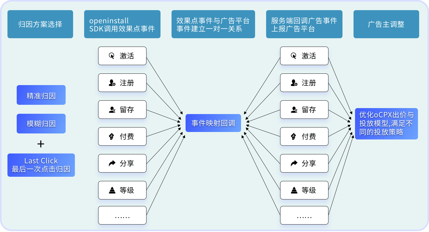 高效的网络收发模型如何实现?,有哪些优化方法? 第1张 高效的网络收发模型如何实现?,有哪些优化方法? 第1张