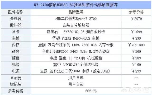 6000元电脑配置单推荐，6000元配什么电脑主机性价比最高