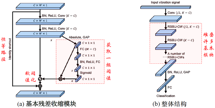 高效的网络收发模型如何实现?,有哪些优化方法? 第3张 高效的网络收发模型如何实现?,有哪些优化方法? 第3张