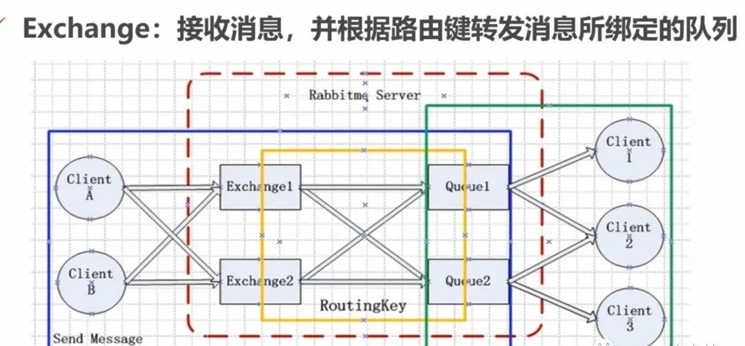 高效的网络收发模型到底是什么?怎么实现? 第3张 高效的网络收发模型到底是什么?怎么实现? 第3张