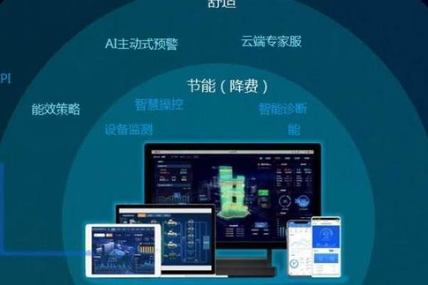 高效智能运维专家如何提升运维效率,有哪些技巧? 第2张 高效智能运维专家如何提升运维效率,有哪些技巧? 第2张
