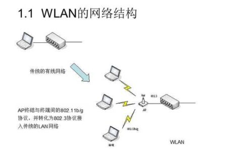 wifi究竟属于哪种网络类型?其原理和应用又是什么? 第2张 wifi究竟属于哪种网络类型?其原理和应用又是什么? 第2张