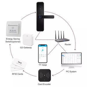 wifi密码存储在哪些设备上?如何安全管理我的wifi密码? 第2张 wifi密码存储在哪些设备上?如何安全管理我的wifi密码? 第2张
