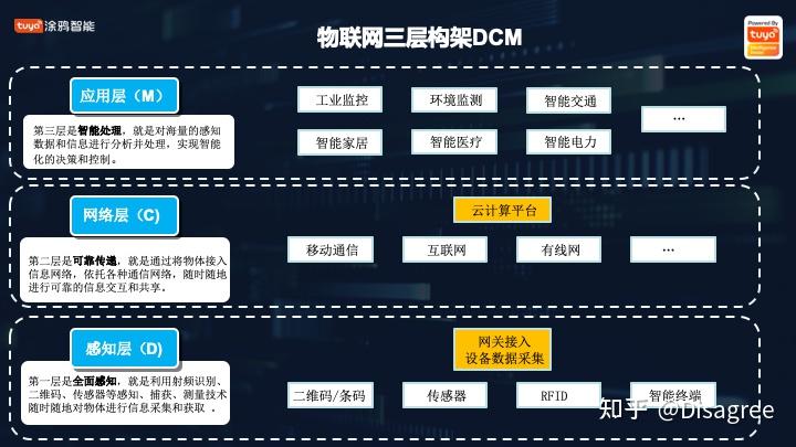 互联网可信存证解决方案物联网是什么?物联网可信存证技术原理 第3张 互联网可信存证解决方案物联网是什么?物联网可信存证技术原理 第3张