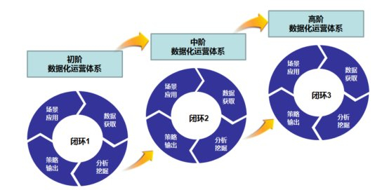 高效的数字化营销怎么做?,关键步骤有哪些? 第1张 高效的数字化营销怎么做?,关键步骤有哪些? 第1张