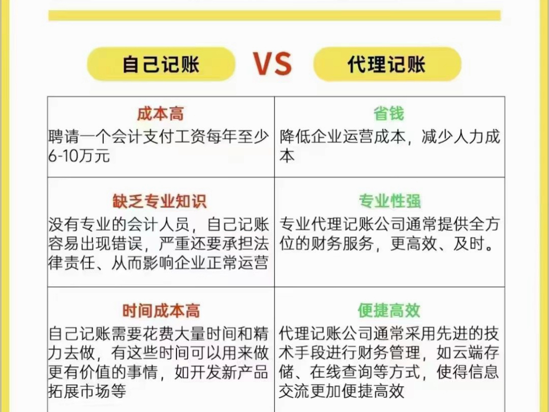 高新代账会计到底多少钱一个月，哪家比较靠谱？