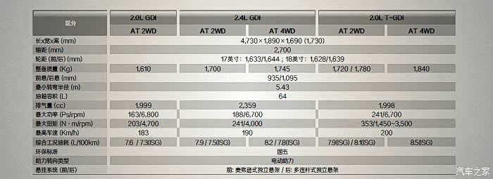 wrv配置怎么设置,wrv配置参数详解? 第2张 wrv配置怎么设置,wrv配置参数详解? 第2张