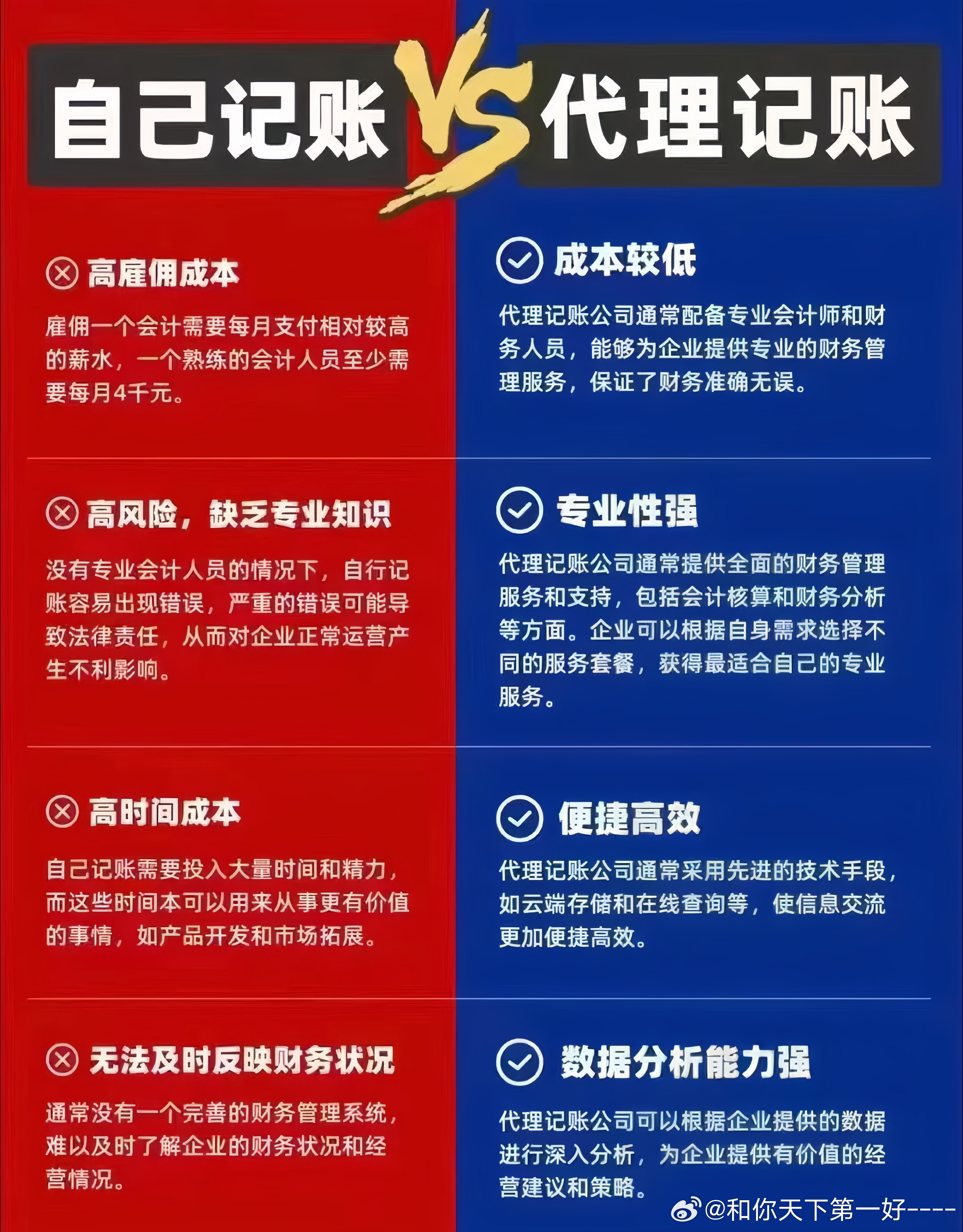 高新代账会计到底多少钱一个月,哪家比较靠谱? 第2张 高新代账会计到底多少钱一个月,哪家比较靠谱? 第2张