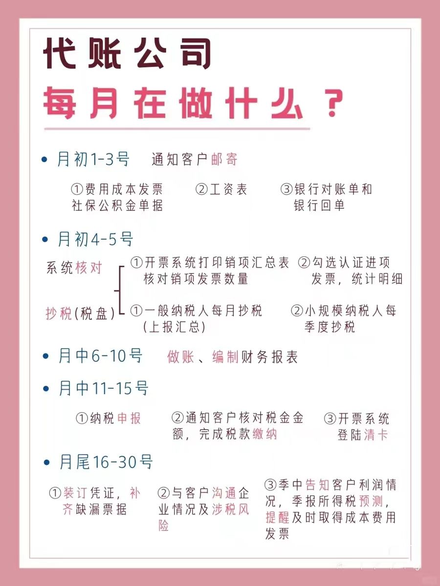 高新代账公司一般多少钱一个月?,哪家靠谱? 第3张 高新代账公司一般多少钱一个月?,哪家靠谱? 第3张