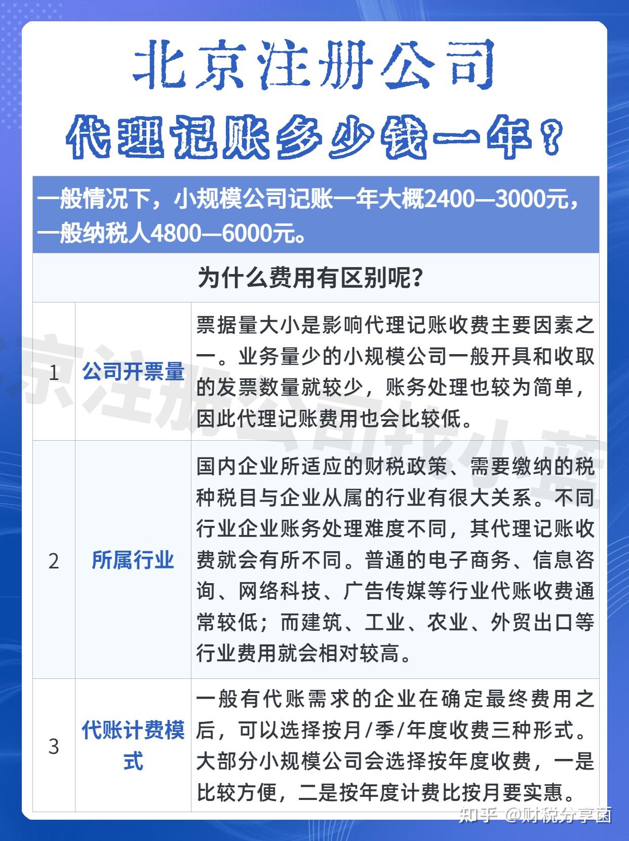 高新代账公司一般多少钱一个月?,哪家靠谱? 第2张 高新代账公司一般多少钱一个月?,哪家靠谱? 第2张