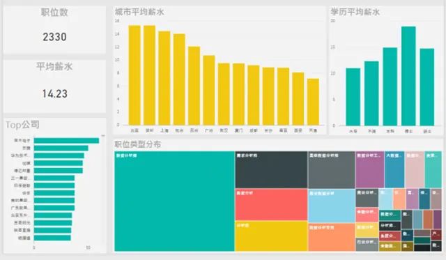 广州数据报表开发难吗?零基础如何快速入门 第3张 广州数据报表开发难吗?零基础如何快速入门 第3张