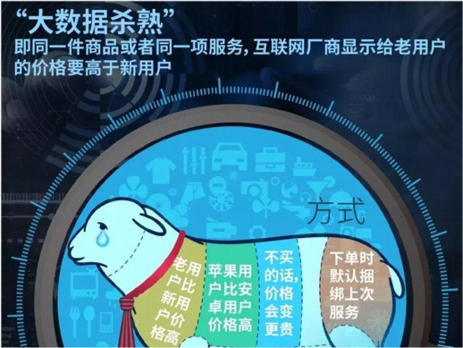 互联网大数据瞬秒是真的吗?大数据瞬秒原理 第1张 互联网大数据瞬秒是真的吗?大数据瞬秒原理 第1张