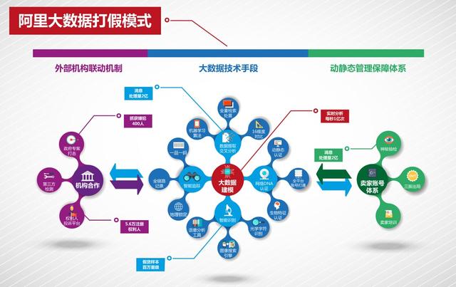 互联网大数据瞬秒是真的吗?大数据瞬秒原理 第3张 互联网大数据瞬秒是真的吗?大数据瞬秒原理 第3张