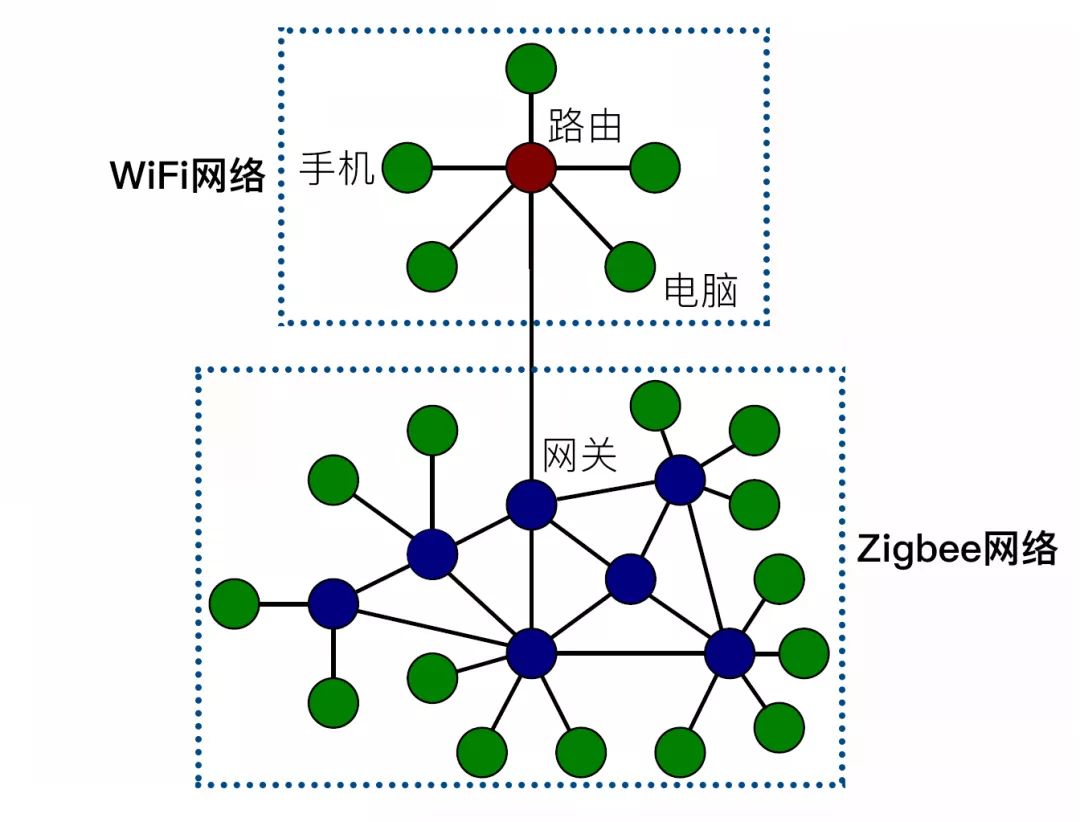 wifi手机网络控制,如何有效管理手机上的无线网络连接? 第2张 wifi手机网络控制,如何有效管理手机上的无线网络连接? 第2张