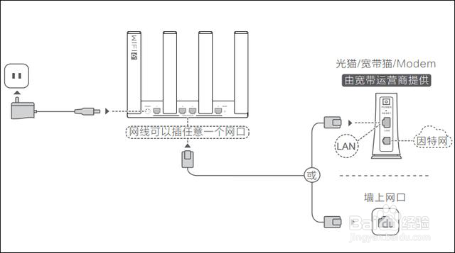 如何实现wifi路由器与服务器高效连接的具体步骤详解? 第2张 如何实现wifi路由器与服务器高效连接的具体步骤详解? 第2张