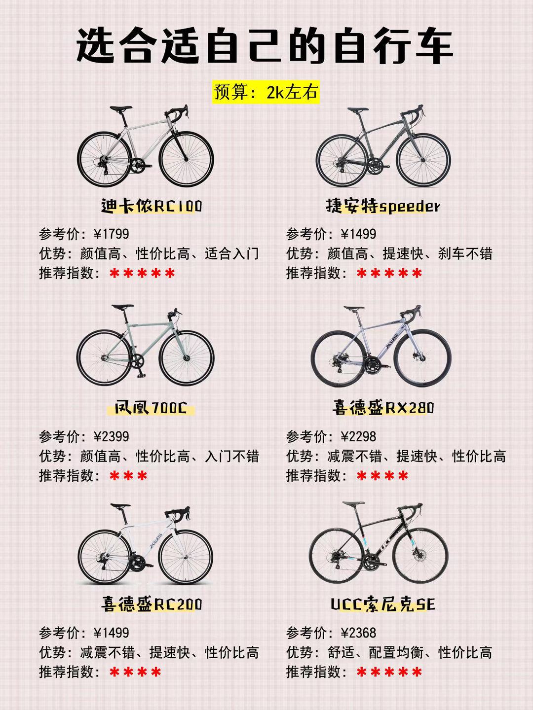 自行车的配置怎么选,自行车配置详解 第2张 自行车的配置怎么选,自行车配置详解 第2张