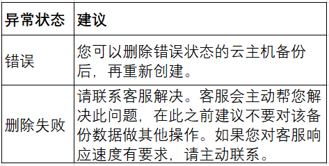 广州云主机为何显示高危通报?云主机高危漏洞怎么修复 第2张 广州云主机为何显示高危通报?云主机高危漏洞怎么修复 第2张