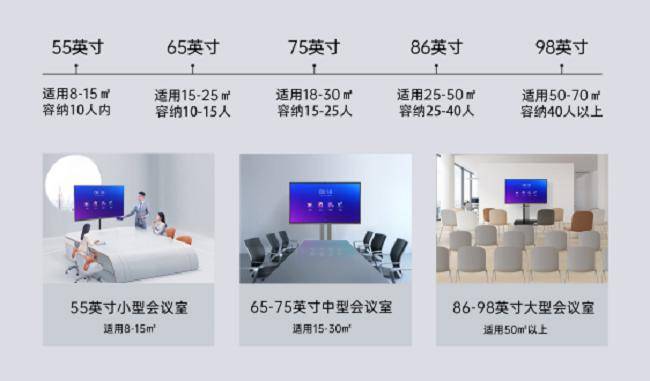 高效智能办公会议设备商如何选择,哪个品牌最值得推荐? 第3张 高效智能办公会议设备商如何选择,哪个品牌最值得推荐? 第3张