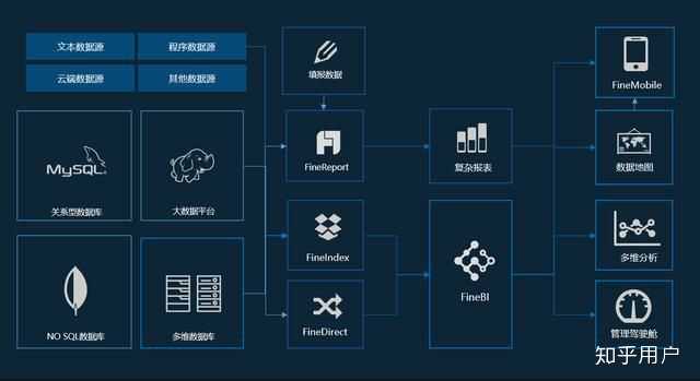高效的大数据分析产品怎么选,哪个品牌好? 第1张 高效的大数据分析产品怎么选,哪个品牌好? 第1张