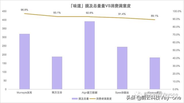 高效的大数据分析产品怎么选,哪个品牌好? 第2张 高效的大数据分析产品怎么选,哪个品牌好? 第2张