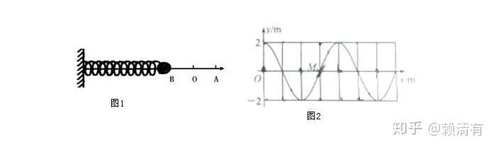 弹簧加速度如何动态分析?弹簧振动频率与加速度关系 第3张 弹簧加速度如何动态分析?弹簧振动频率与加速度关系 第3张