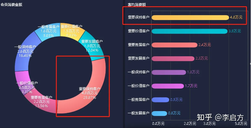 高效的大数据分析产品怎么选,哪个品牌好? 第3张 高效的大数据分析产品怎么选,哪个品牌好? 第3张