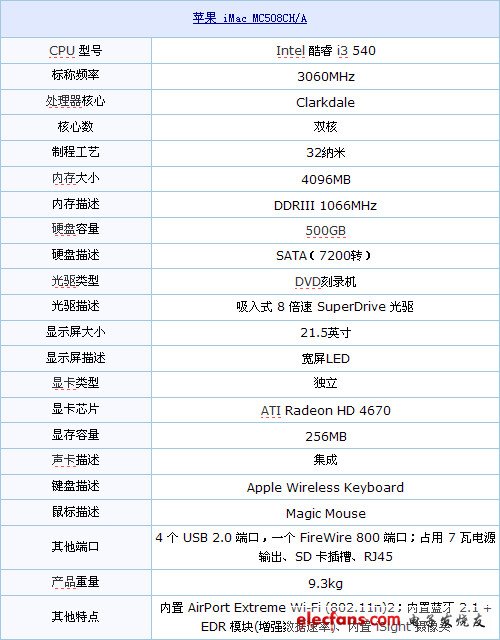 苹果一体机怎么看配置,苹果一体机如何查看配置参数 第1张 苹果一体机怎么看配置,苹果一体机如何查看配置参数 第1张