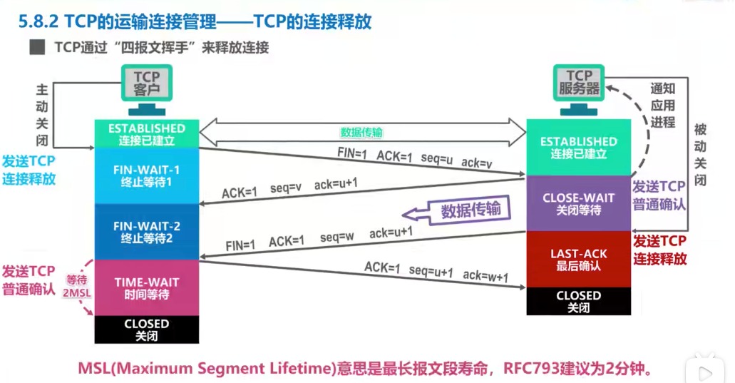 服务器TCP连接数限制背后的原因及如何有效突破? 第1张 服务器TCP连接数限制背后的原因及如何有效突破? 第1张