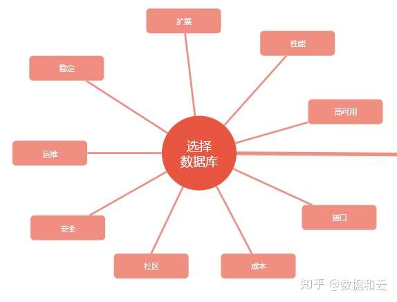 给公司开发用什么数据库好?企业级数据库选型指南 第3张 给公司开发用什么数据库好?企业级数据库选型指南 第3张