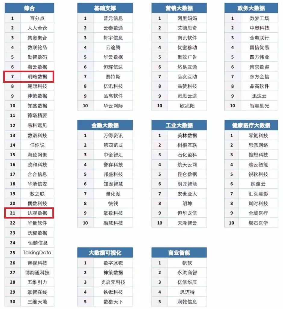 高新园区聚点大数据分析中心靠谱吗?,怎么收费 第1张 高新园区聚点大数据分析中心靠谱吗?,怎么收费 第1张