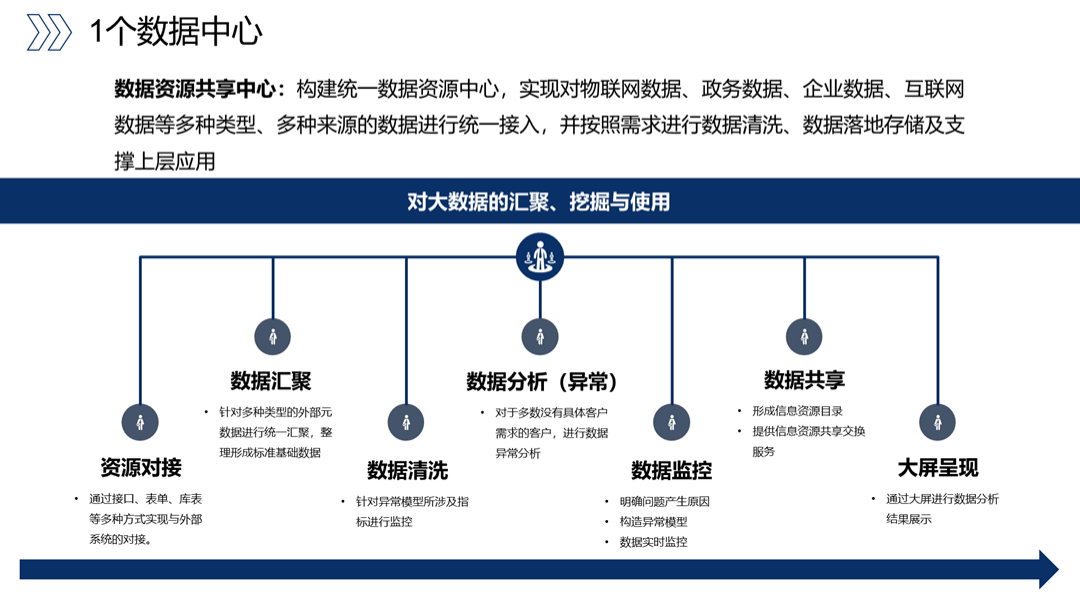 高新园区聚点大数据分析中心靠谱吗?,怎么收费 第3张 高新园区聚点大数据分析中心靠谱吗?,怎么收费 第3张