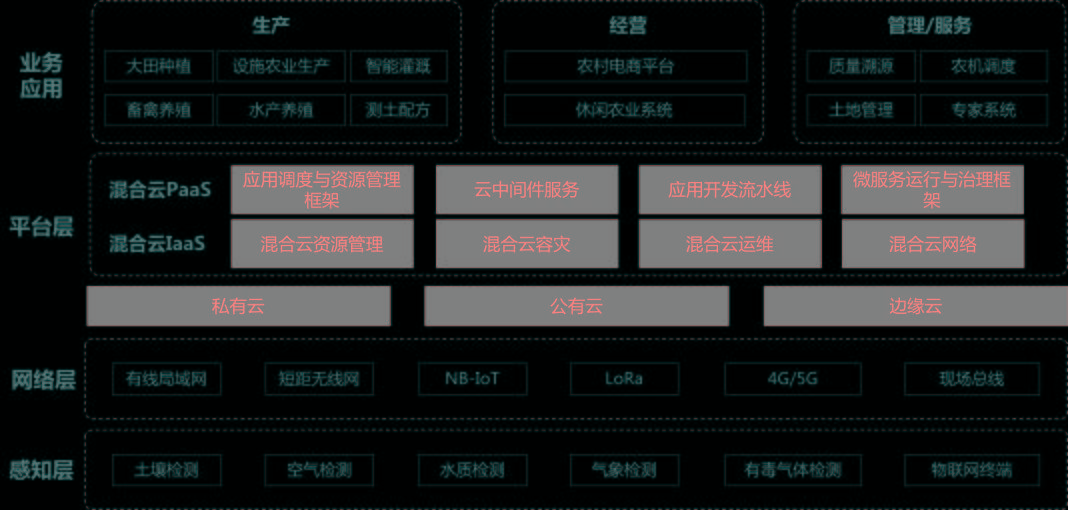公有云技术架构,其核心组件与未来发展趋势如何影响企业数字化转型? 第3张 公有云技术架构,其核心组件与未来发展趋势如何影响企业数字化转型? 第3张