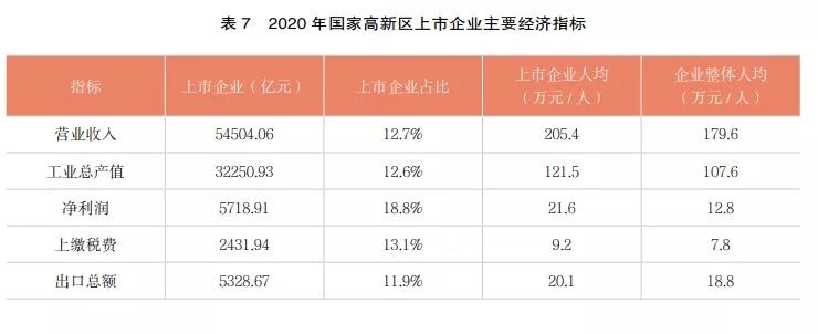 高新园区聚点大数据分析中心靠谱吗?,怎么收费 第2张 高新园区聚点大数据分析中心靠谱吗?,怎么收费 第2张