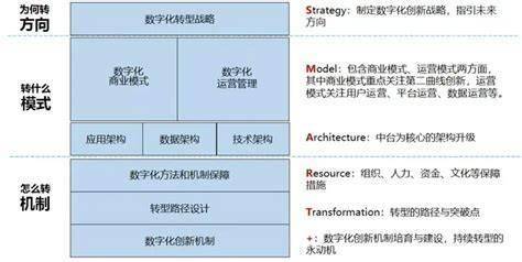 公有云技术架构,其核心组件与未来发展趋势如何影响企业数字化转型? 第2张 公有云技术架构,其核心组件与未来发展趋势如何影响企业数字化转型? 第2张